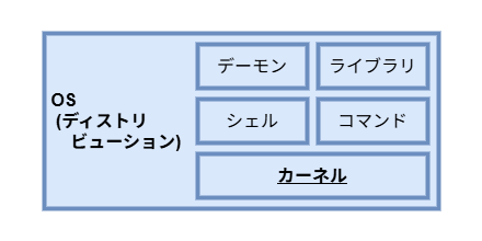 OSとディストリビューション